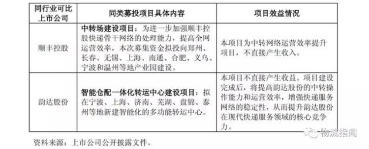 圆通快递一联单号查询,圆通速递官网新闻