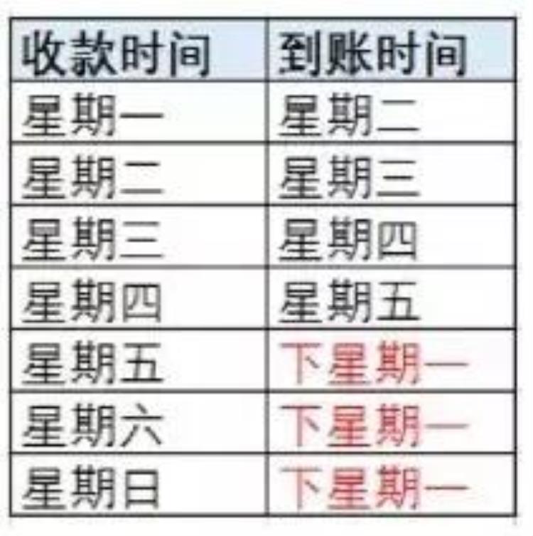 刷卡不到账怎么回事,用pos 机刷卡怎么没到账