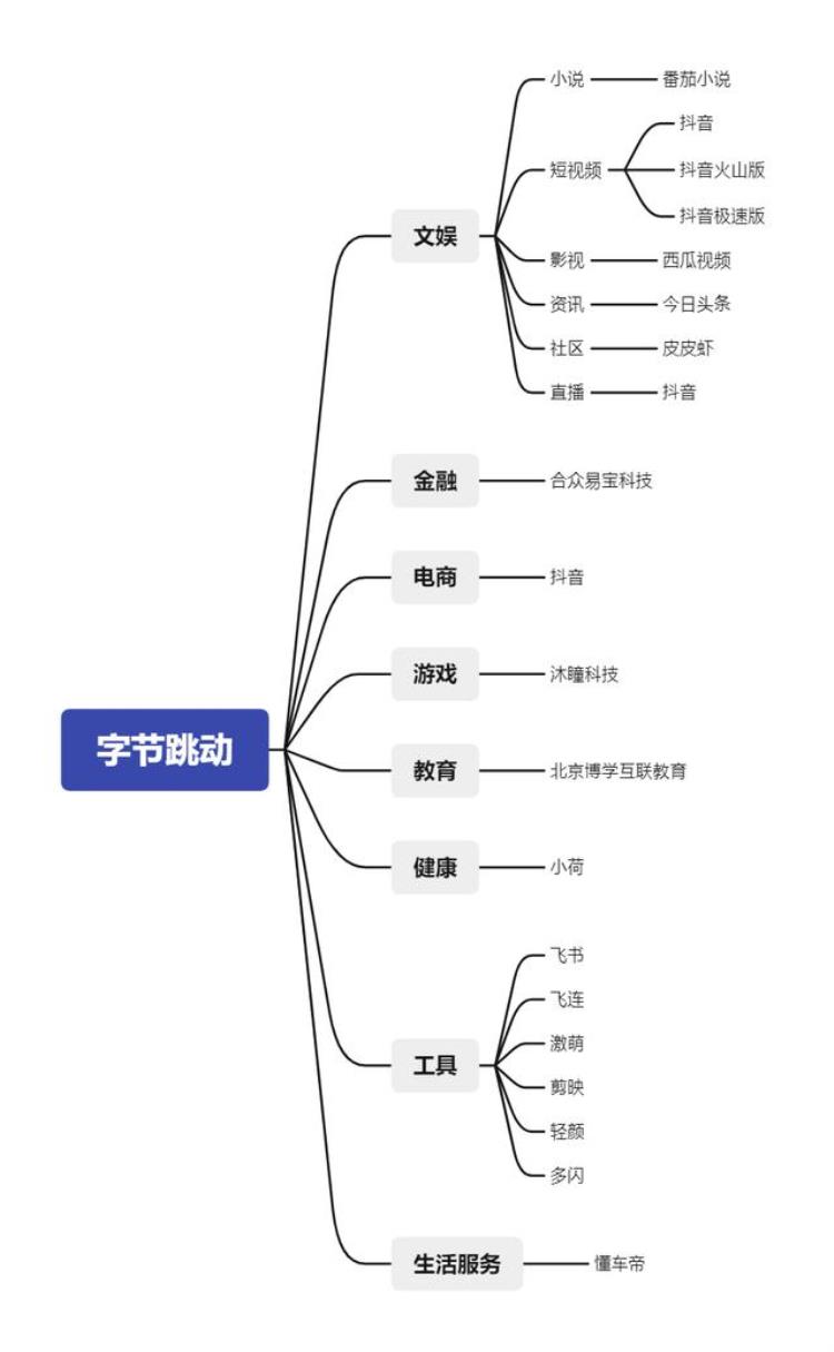 产品深度体验抖音的简单与复杂,抖音分析产品与服务