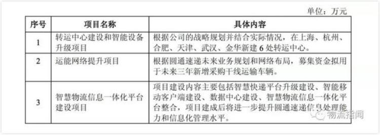 圆通快递一联单号查询,圆通速递官网新闻