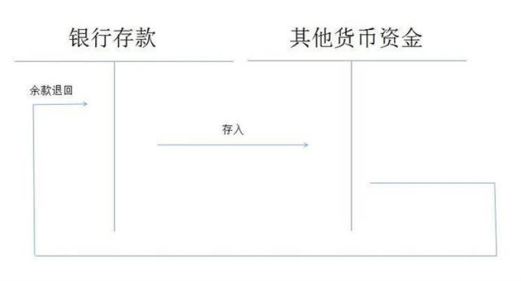 通过财付通账户收取资金要怎么做账务处理呢,收到财付通怎么做账