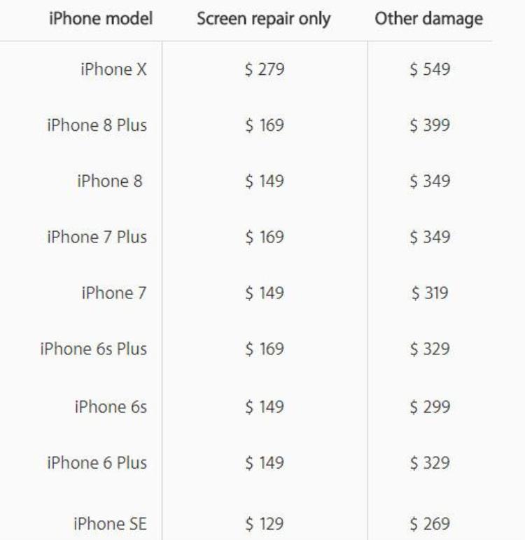 iphonex屏幕维修要花多少钱费用不低「iPhoneX屏幕维修要花多少钱费用不低」