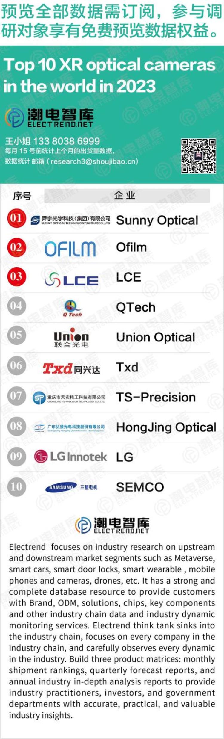 2023年全球XR光学摄像头TOP10