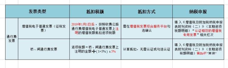 最新增值税抵扣规定,增值税的抵扣率最新政策