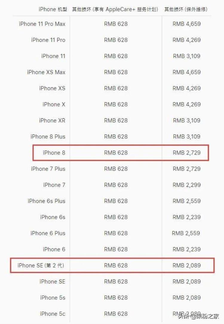 苹果se2维修价格「新iPhoneSE官方维修报价来了比8还便宜」