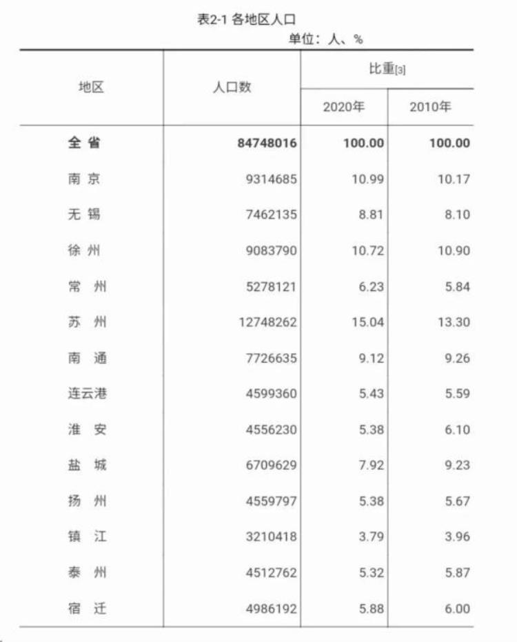 长三角上海,合肥,苏州,杭州,南京「杭州南京合肥谁是长三角人气最强省会城市」