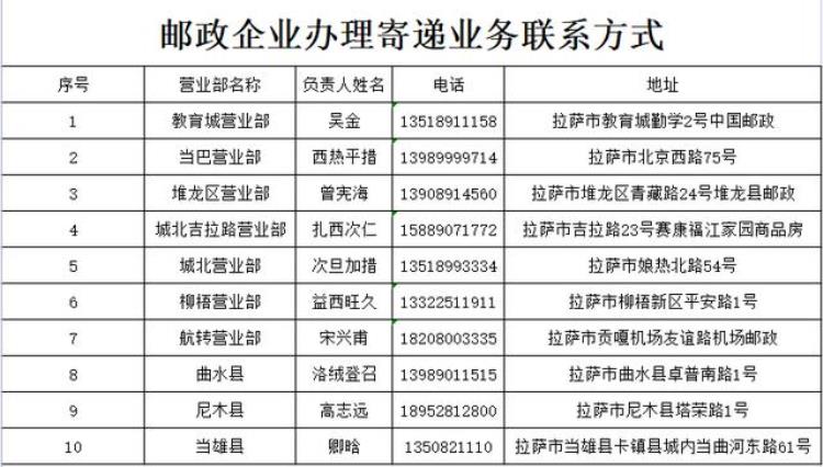 拉萨邮政快递网点「看过来拉萨市目前提供邮政快递业务的有这些」