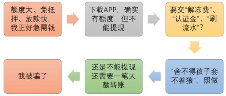 天天反诈宣传你为什么还是被骗「天天反诈宣传你为什么还是被骗」