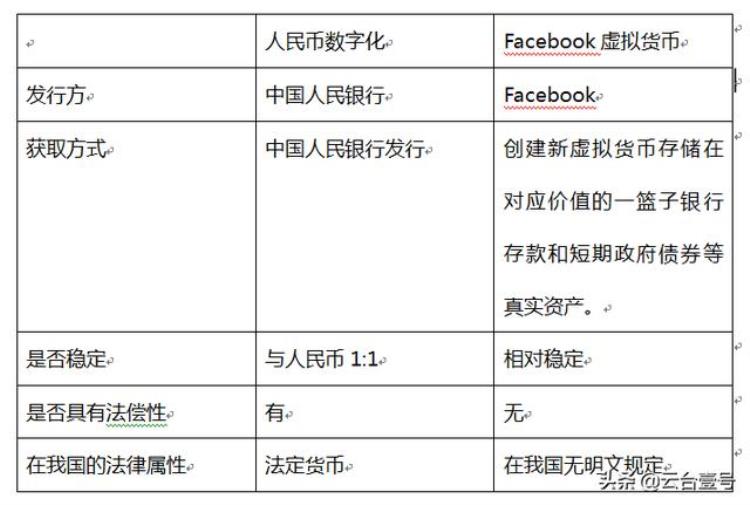 人民币数字化与虚拟货币不是一个事还分不清的速看