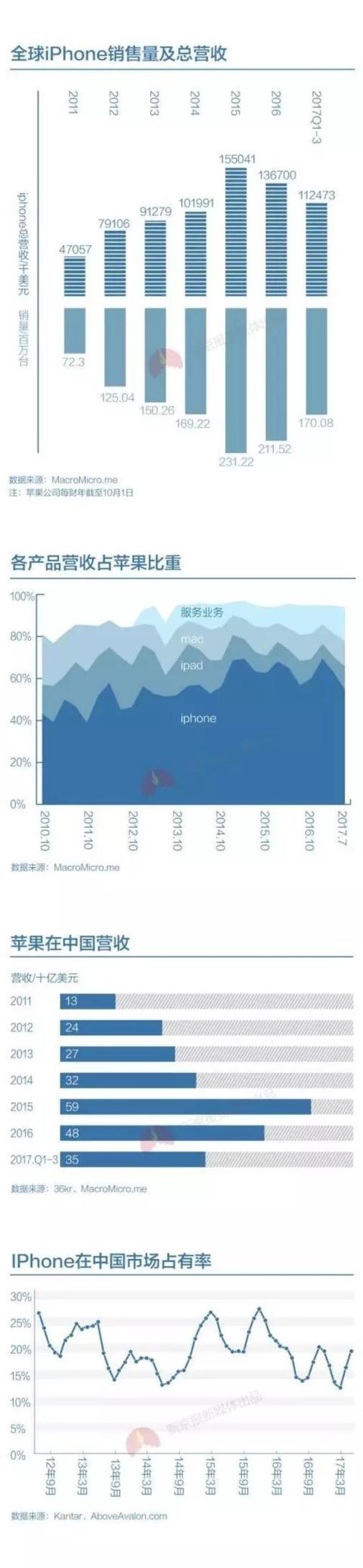 苹果发布最贵的手机,苹果这次发布了哪些新品