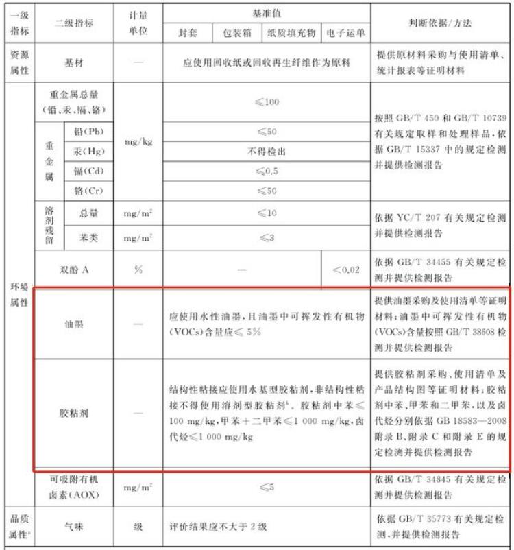 快递运单要隐藏加密这些信息吗,如何避免快递单上资料泄露