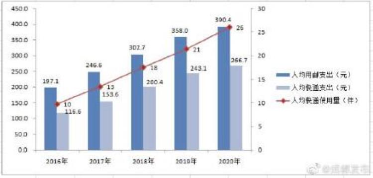 四川快递费用价格表2020,四川快递纳入公共服务