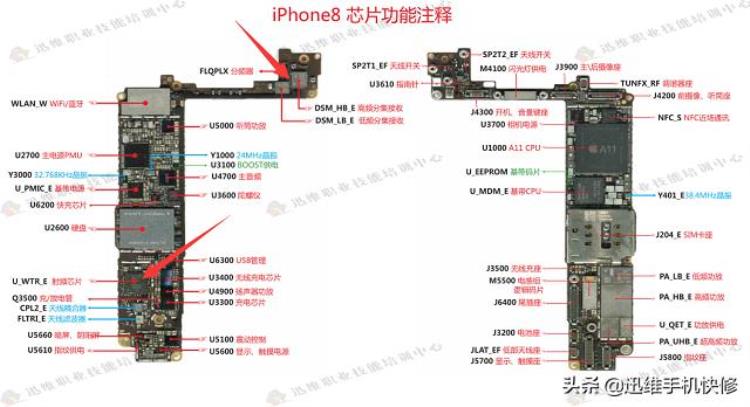 iphone8无服务维修「iPhone8手机无服务垃圾主板也能修好换iPhone11又没指望了」