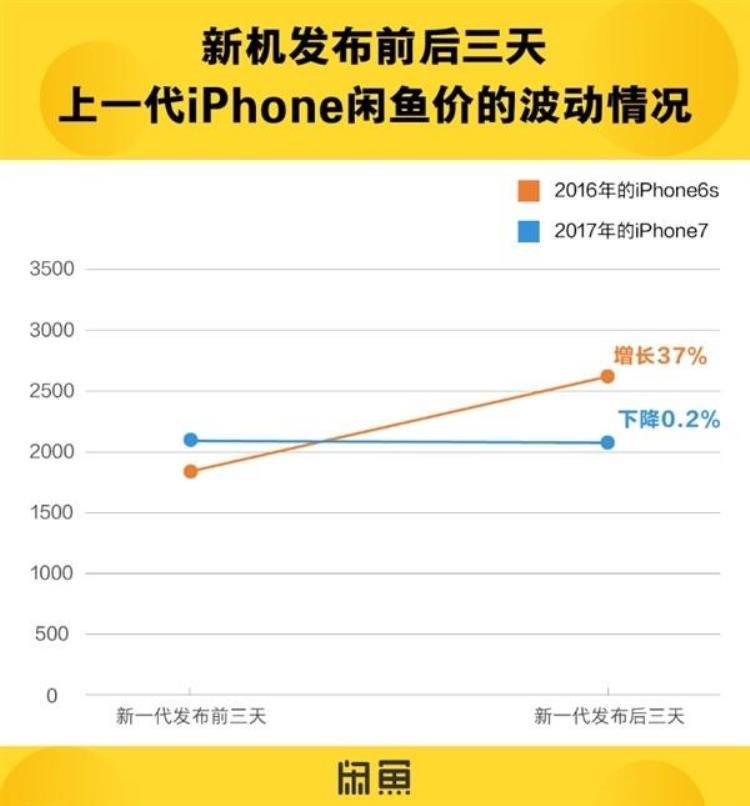 苹果xs出售,iphonexs二手价目表