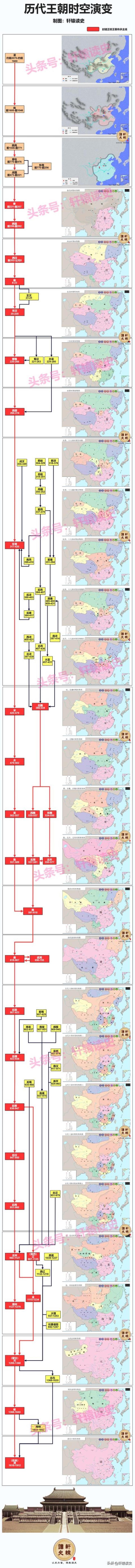 我国历史朝代版本,中国历史朝代图表完整版