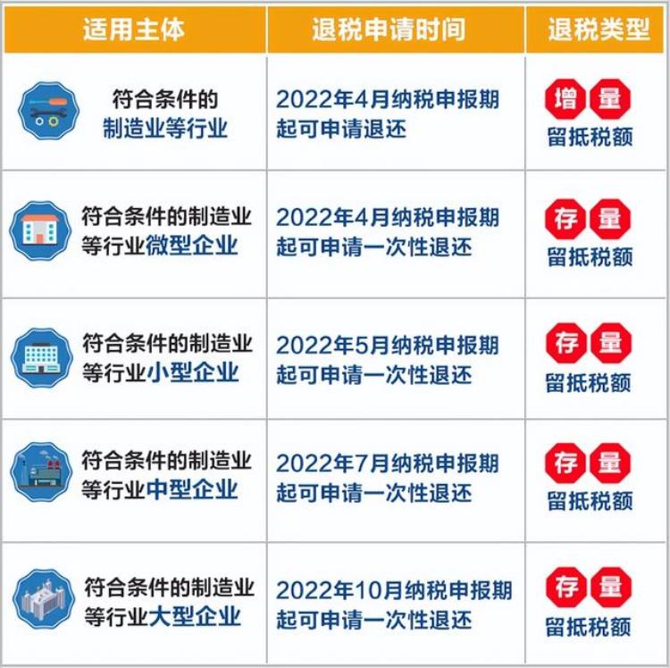 最新增值税抵扣规定,增值税的抵扣率最新政策