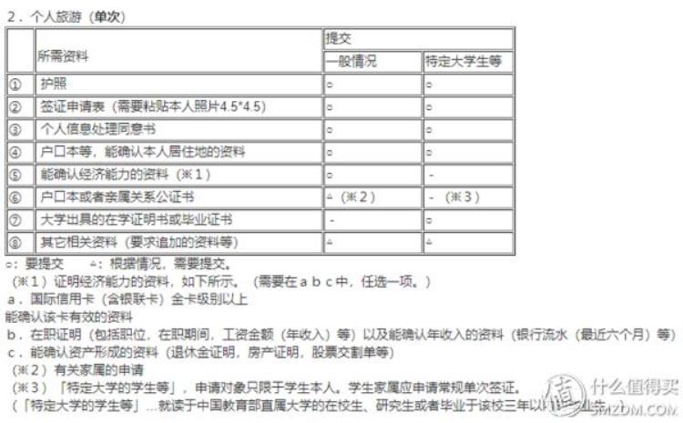 全网最良心的日本签证攻略一些旅行社永远不会告诉你的日签内幕