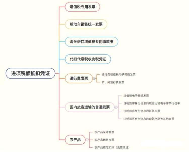 最新增值税抵扣规定,增值税的抵扣率最新政策