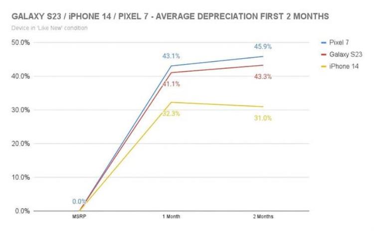 二手iphone13多少钱,iphone13二手价目表