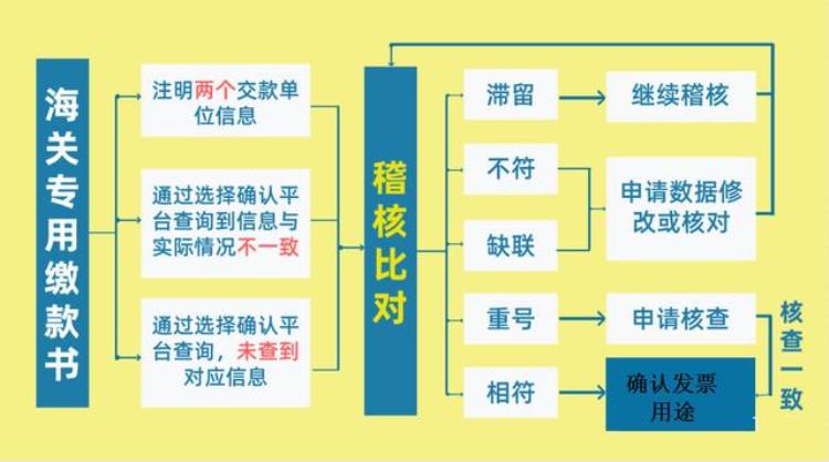 最新增值税抵扣规定,增值税的抵扣率最新政策