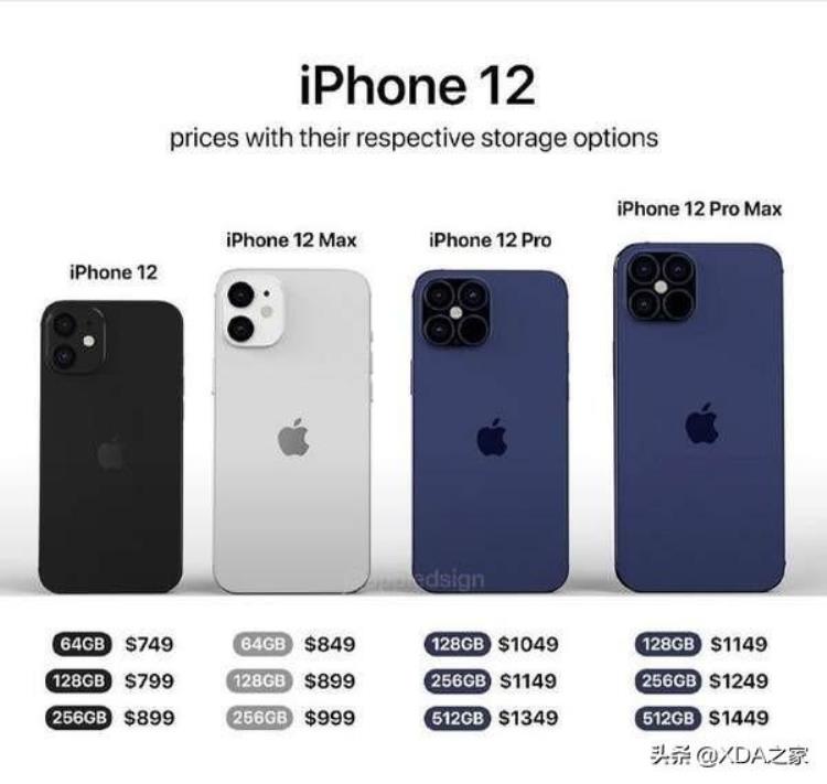 iphone12需要多少钱才能买到,iphone12大家都多少钱买的