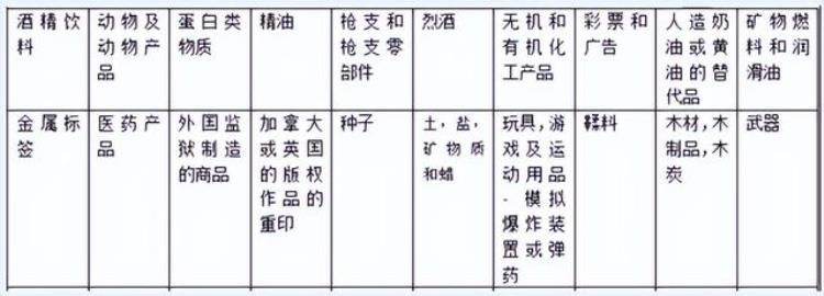 从国内寄东西到加拿大「2022从中国寄东西到加拿大攻略流程收费时效关税」