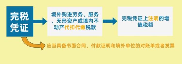 最新增值税抵扣规定,增值税的抵扣率最新政策