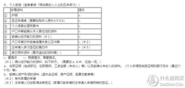 全网最良心的日本签证攻略一些旅行社永远不会告诉你的日签内幕