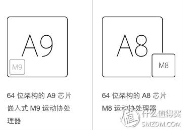 半月的iPhone6s64G使用体验