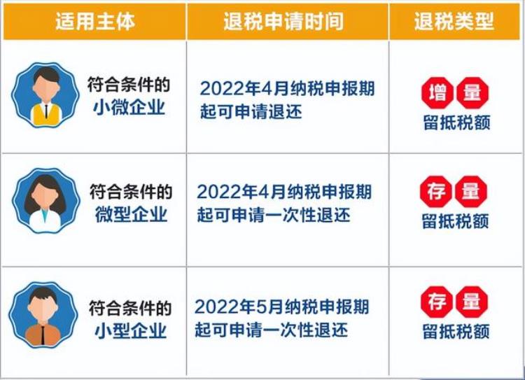 最新增值税抵扣规定,增值税的抵扣率最新政策