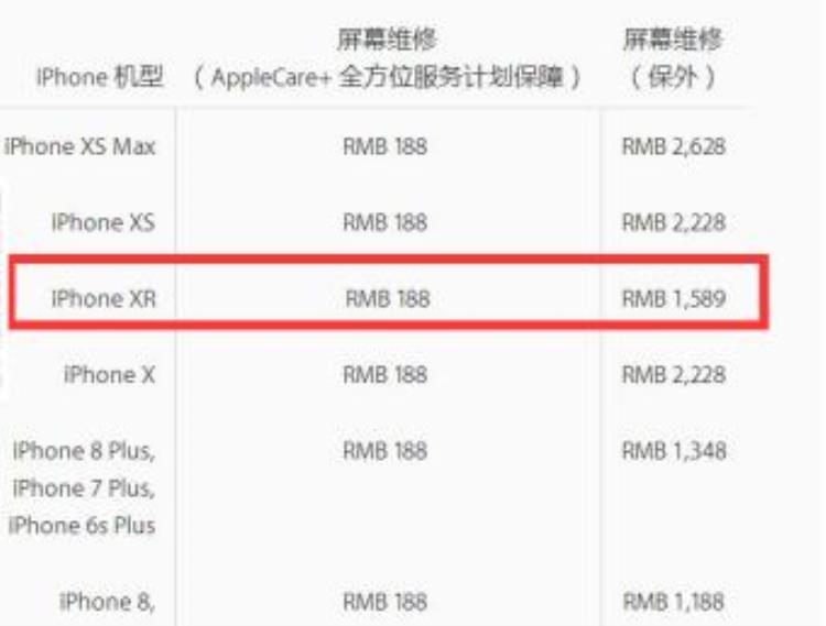 iphone碎屏维修多少钱「iPhone碎屏维修就要1589知道这个诀窍可以省一千」