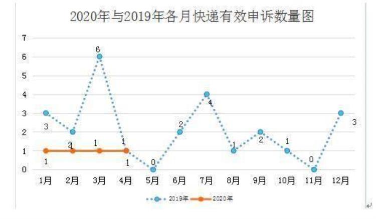 泰安邮政快递投诉中心,泰安邮政消费申诉中心工作怎么样