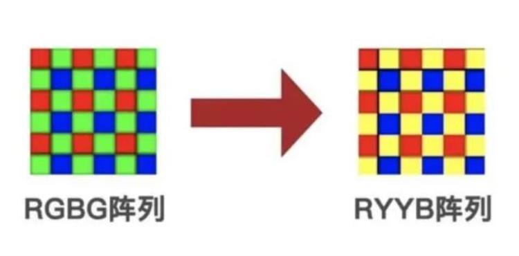 光线暗相机怎么调才能对焦「从主摄裁切到定制算法暗光长焦凭借什么出圈」