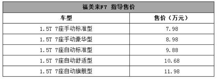 一台iPhoneX的价格就能让你开走家用7座车