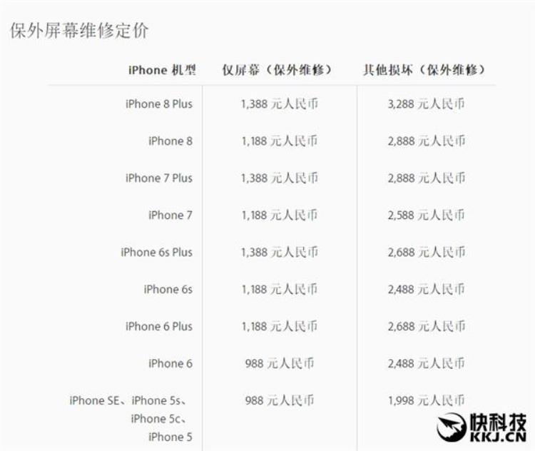 iphone8plus修后屏多少钱,iphone8 plus维修外屏多少钱