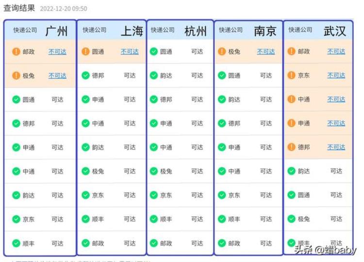 今日快递停运情况急需的药物寄不出去,为什么现在快递不能寄药呢