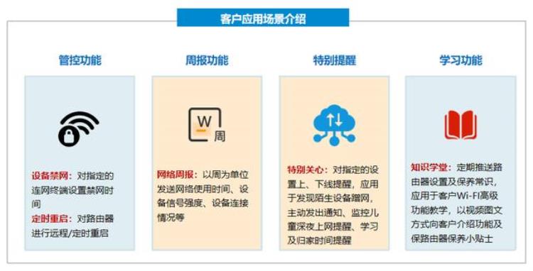 中国移动宽带智能组网业务,最好的wifi组网方式