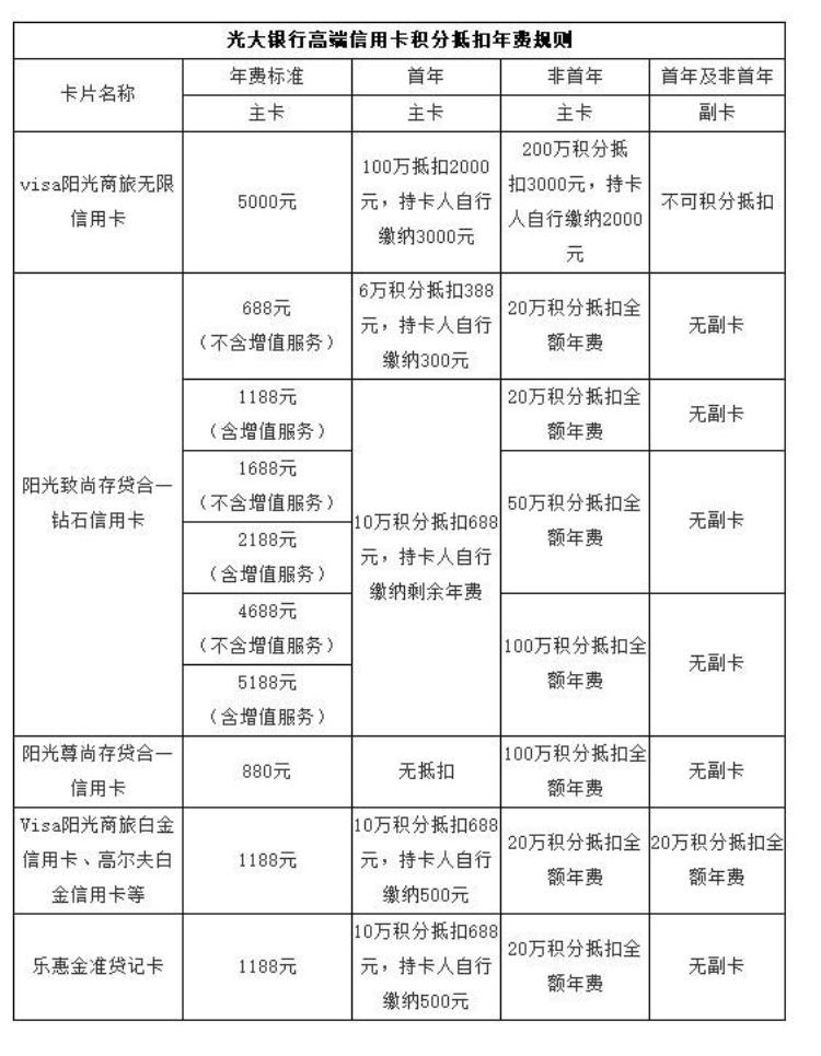 玩转光大信用卡你应该知道这些规则吗,光大信用卡销卡方法