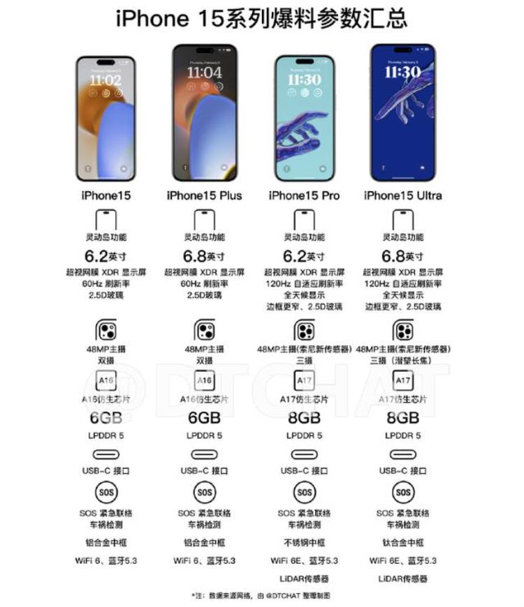 原神骁龙配置,iphone 15最新爆料