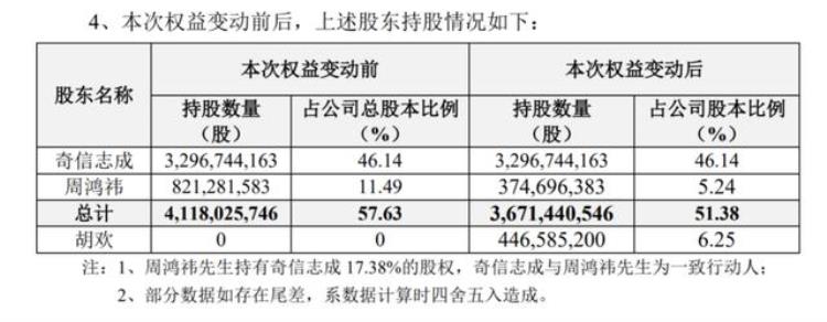 国内天价离婚,新一代大牛股预测