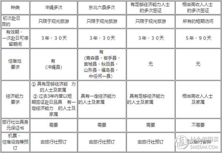 全网最良心的日本签证攻略一些旅行社永远不会告诉你的日签内幕