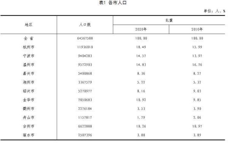 长三角上海,合肥,苏州,杭州,南京「杭州南京合肥谁是长三角人气最强省会城市」