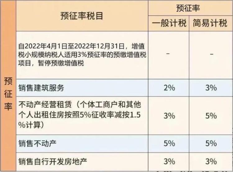 最新增值税抵扣规定,增值税的抵扣率最新政策