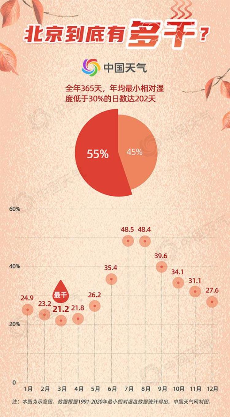 南方哪个城市最干燥,中国最干燥的地方