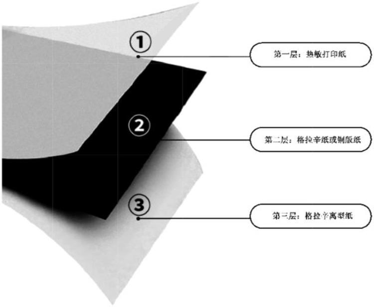 快递运单要隐藏加密这些信息吗,如何避免快递单上资料泄露