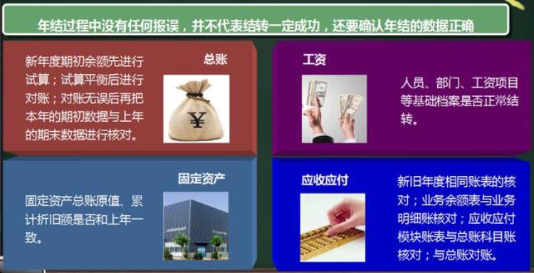 用友t6怎么年结,用友t6软件如何月结账