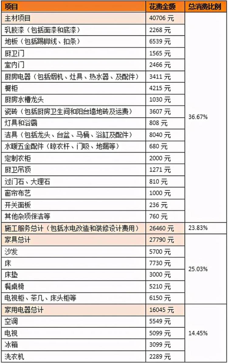 老人装修被骗,装修血泪史