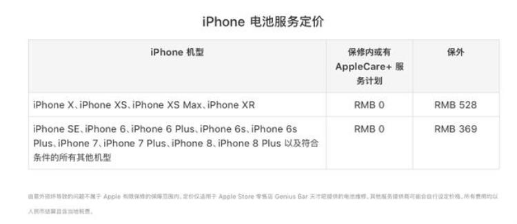 iphone电池更换费用涨回来了怎么回事「iPhone电池更换费用涨回来了」