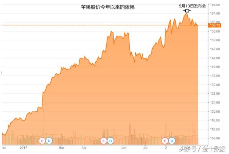 iphone在各国价格「盘点全世界各国iPhoneX的售价印度最贵中国竟然排名第三」