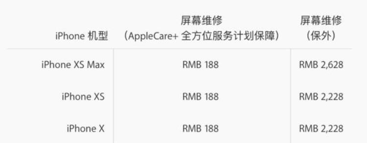 打扰了iPhoneXSMAX维修价格公布4788元